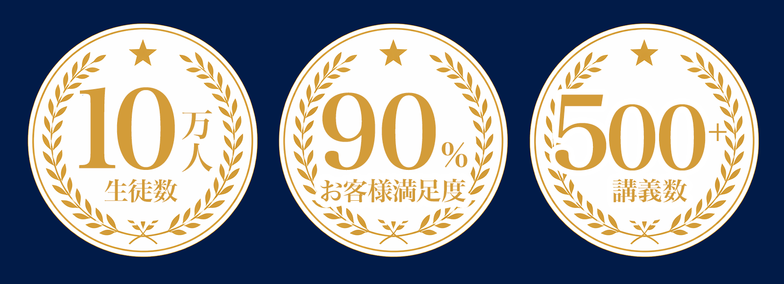 生徒数10万人、満足度90%、講座継続率の実績