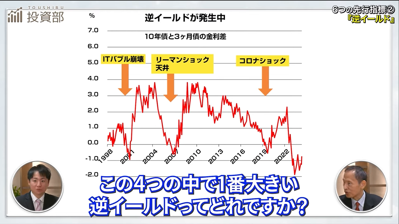 逆イールドの講義画面